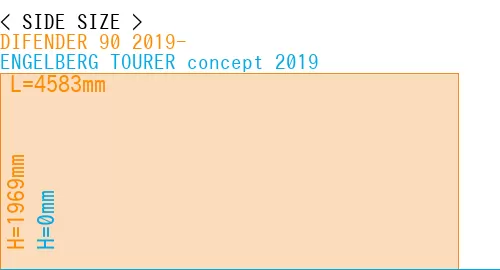 #DIFENDER 90 2019- + ENGELBERG TOURER concept 2019